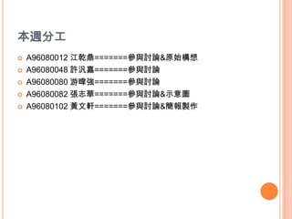 本週分工A96080012 江乾鼎=======參與討論&原始構想A96080048 許汎嘉=======參與討論A96080080 游暐強=======參與討論A96080082 張志華=======參與討論&示意圖A96080102 黃文軒=======參與討論&簡報製作