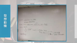 發 
想 
動 
機 
3 
 