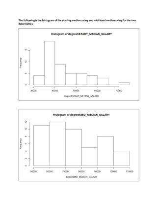 The followingisthe histogram ofthe starting median salary and mid-level mediansalaryfor the two
data frames:
 