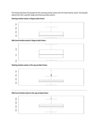 The followingshowsthe boxplotforthe startingmediansalaryandmid-levelmediansalary. The boxplot
depictsthe inter-quartilerange andshowspossible outliers.
Starting median salary in Degree data frame:
Mid-level mediansalaryin Degree data frame:
Starting median salary in the reg.col data frame:
Mid-level mediansalaryin the reg.col data frame:
 