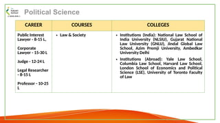 History political science class 10 presentation | PPTX