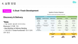 4. ?? ??
Process 1) Dual -Track Development
Discovery & Delivery
*Note
- ?? ??? ??? ?????
Discovery ??? ??
- Idea Backlog vs Delivery Backlog
- ????? Cross-Functional? ?? ??
?? ??
 