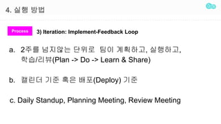 4. ?? ??
Process 3) Iteration: Implement-Feedback Loop
a. 2?? ???? ??? ?? ????, ????,
??/??(Plan -> Do -> Learn & Share)
b. ??? ?? ?? ??(Deploy) ??
c. Daily Standup, Planning Meeting, Review Meeting
 