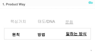 1. Product Way
5
?? ??? ??
???? ??
??
??/DNA
 