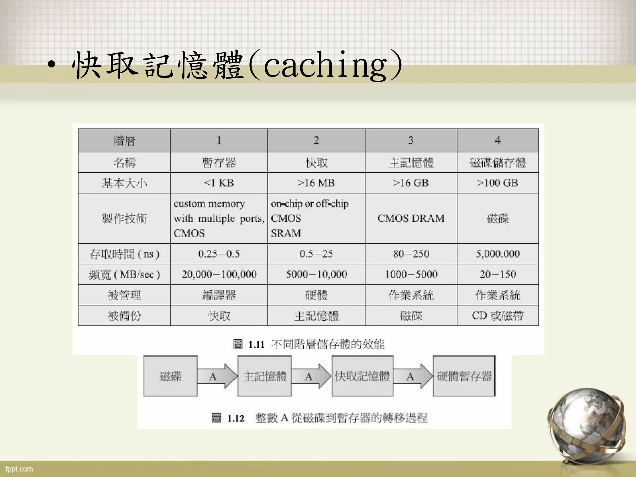 •快取記憶體(caching)
 