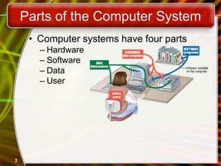 HW and SW components.pptx
