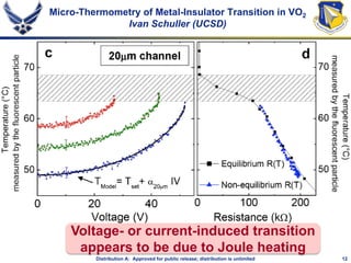 12Distribution A: Approved for public release; distribution is unlimited
Micro-Thermometry of Metal-Insulator Transition in VO2
Ivan Schuller (UCSD)
Voltage- or current-induced transition
appears to be due to Joule heating
 