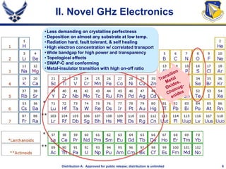 9Distribution A: Approved for public release; distribution is unlimited
II. Novel GHz Electronics
• Less demanding on crystalline perfectness
• Deposition on almost any substrate at low temp.
• Radiation hard, fault tolerant, & self healing
• High electron concentration w/ correlated transport
• Wide bandgap for high power and transparency
• Topological effects
• SWAP-C and conforming
• Metal-insulator transition with high on-off ratio
 