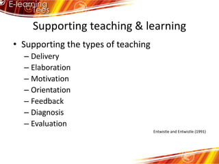 Supporting teaching & learningSupporting the types of teachingDeliveryElaborationMotivationOrientationFeedbackDiagnosisEvaluationEntwistle and Entwistle (1991)