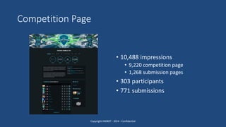 Competition Page
Copyright HWBOT - 2014 - Confidential
• 10,488 impressions
• 9,220 competition page
• 1,268 submission pages
• 303 participants
• 771 submissions
 