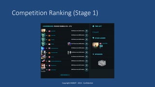 Competition Ranking (Stage 1)
Copyright HWBOT - 2014 - Confidential
 