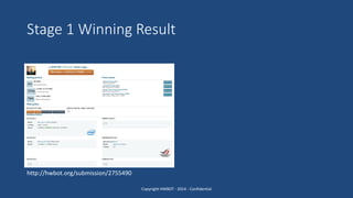 Stage 1 Winning Result
Copyright HWBOT - 2014 - Confidential
http://hwbot.org/submission/2755490
 