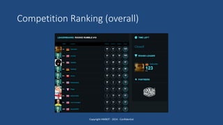 Competition Ranking (overall)
Copyright HWBOT - 2014 - Confidential
 