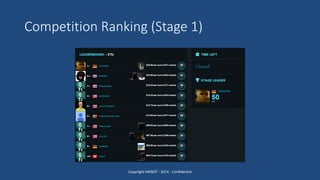 Competition Ranking (Stage 1)
Copyright HWBOT - 2014 - Confidential
 