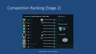 Competition Ranking (Stage 2)
Copyright HWBOT - 2014 - Confidential
 