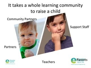 It takes a whole learning community
to raise a child
Community Partners
Support Staff

Partners

Teachers

Parents

 