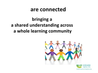are connected
bringing a
a shared understanding across
a whole learning community

 
