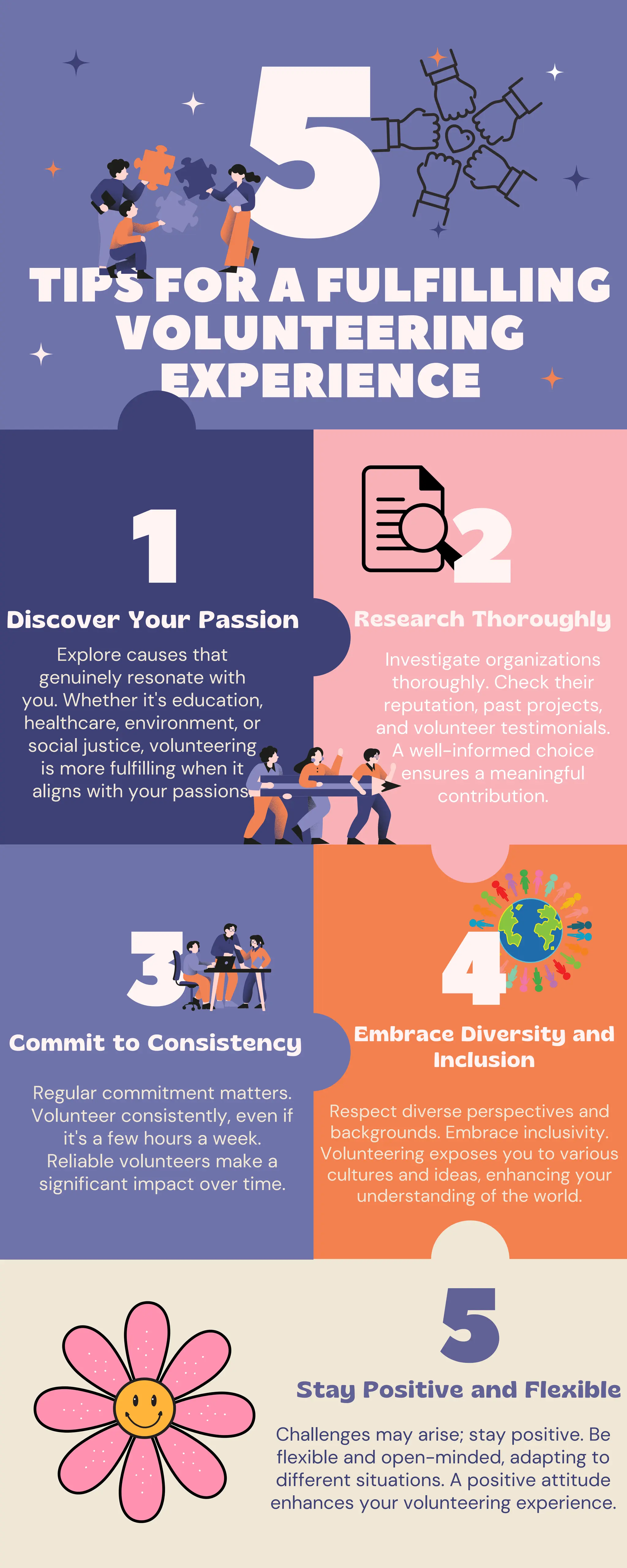 5
TIPS FOR A FULFILLING
VOLUNTEERING
EXPERIENCE
3
2
Commit to Consistency
Discover Your Passion Research Thoroughly
1
Stay Positive and Flexible
Embrace Diversity and
Inclusion
Regular commitment matters.
Volunteer consistently, even if
it's a few hours a week.
Reliable volunteers make a
significant impact over time.
Explore causes that
genuinely resonate with
you. Whether it's education,
healthcare, environment, or
social justice, volunteering
is more fulfilling when it
aligns with your passions.
Investigate organizations
thoroughly. Check their
reputation, past projects,
and volunteer testimonials.
A well-informed choice
ensures a meaningful
contribution.
Challenges may arise; stay positive. Be
flexible and open-minded, adapting to
different situations. A positive attitude
enhances your volunteering experience.
Respect diverse perspectives and
backgrounds. Embrace inclusivity.
Volunteering exposes you to various
cultures and ideas, enhancing your
understanding of the world.
5
4