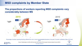 6
www.healthy-workplaces.eu
MSD complaints by Member State
Percentage of workers reporting that they suffered from one or ...