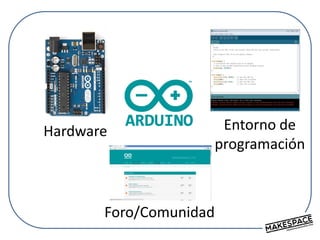 Hardware Entorno de
programación
Foro/Comunidad
 