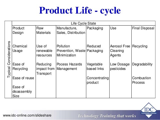 pollution prevention and waste management