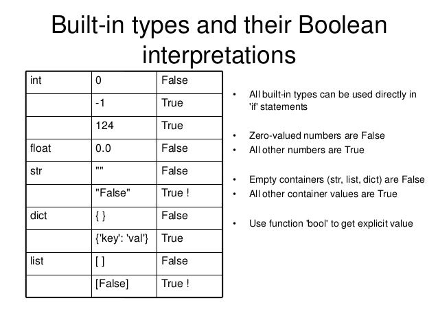 Learning Python