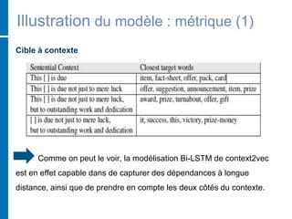 Illustration du modèle : métrique (1)
Cible à contexte
Comme on peut le voir, la modélisation Bi-LSTM de context2vec
est en effet capable dans de capturer des dépendances à longue
distance, ainsi que de prendre en compte les deux côtés du contexte.
 