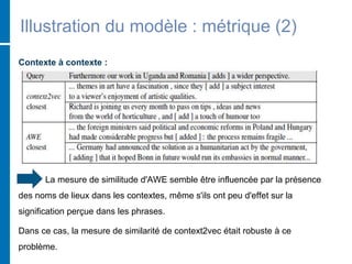 Illustration du modèle : métrique (2)
Contexte à contexte :
La mesure de similitude d'AWE semble être influencée par la présence
des noms de lieux dans les contextes, même s'ils ont peu d'effet sur la
signification perçue dans les phrases.
Dans ce cas, la mesure de similarité de context2vec était robuste à ce
problème.
 