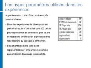 Les hyper paramètres utilisés dans les
expériences
rapportées avec context2vec sont résumés
dans ce tableau.
 Dans les expériences de développement
préliminaires, ils n'ont utilisé que 200 unités
pour représenter les contextes, puis ils ont
constaté une amélioration significative des
résultats lors du passage à 600 unités.
 L'augmentation de la taille de la
représentation à 1 000 unités ne semble
pas améliorer davantage les résultats.
 