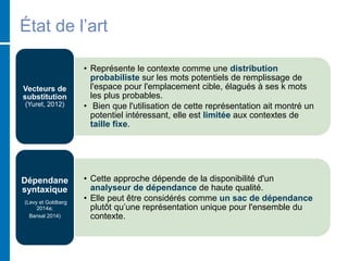 État de l’art
• Représente le contexte comme une distribution
probabiliste sur les mots potentiels de remplissage de
l'espace pour l'emplacement cible, élagués à ses k mots
les plus probables.
• Bien que l'utilisation de cette représentation ait montré un
potentiel intéressant, elle est limitée aux contextes de
taille fixe.
Vecteurs de
substitution
(Yuret, 2012)
• Cette approche dépende de la disponibilité d'un
analyseur de dépendance de haute qualité.
• Elle peut être considérés comme un sac de dépendance
plutôt qu’une représentation unique pour l'ensemble du
contexte.
Dépendane
syntaxique
(Levy et Goldberg
2014a;
Bansal 2014)
 