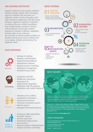 SERVICE OFFERINGS
•
OUR SALESFORCE.COM PRACTICE
VALUE PROPOSITION
• Strategy & roadmap
• Business transformation
• Implementation/Rollouts
• Globalization solutions
• Business process consulting
• Application management
• Re-platforming to SFDC
• Integration with ERP
• Middleware integration
• Reporting & BI
• AppExchange integration
• Integration with MS products
• Integration with mobile solutions
• Salesforce.com certified
consultants & developers
• Experienced resources
• Technical & functional experts
• Domain experts
• Managed international projects
• Continuous skills upgradation
• Reusable artifacts
• Domain experience
• Productivity improvement
• Best practices
• Structured project implementation
• Cultural sensitivity workshops
Technology
Resources
Center of
Excellence
Nagarro’s Salesforce.com practice combines
business domain experts with technology
experts to optimize the outcomes of a
Salesforce system and its integration with
other enterprise applications and third-party
software. Nagarro’s expertise in Salesforce
is reinforced by our certified consultants,
from simple business portals to mission
critical software. We provide a hybrid
approach of onshore & offshore capabilities
to bring value to our customers.
We are good at solving complex problems in
business critical areas and we attribute this
to our agility, attitude and by hiring "the
brightest minds".
Services
San Jose
Atlanta
New York
Monterrey
Jacksonville
AMERICA
London
Timisoara
Copenhagen
Kista
Leipzig
Vienna
Munich
Frankfurt
EUROPE
Jaipur
Delhi
Singapore
ASIA
ABOUT NAGARRO
Nagarro Inc. is a fully owned subsidiary of Allgeier-Nagarro Global Sourcing.
We support several US & European business houses with our tried and tested
risk managed transition model with hybrid teams across US, Europe and India.
We are proud to be rated #1 in HR amongst Indian IT <2000 employees
(DataQuest 2012)
For more information, www.nagarro.com
Nagarro’s customers harness the power of Salesforce.com in ways that make
them more competitive. Our deep knowledge of Salesforce.com and related
Enterprise Applications enables us to custom craft solutions that accurately
address the unique needs of our customer organizations.
CONTACT INFORMATION
For more information on our services, please write to us at:
salesforce@nagarro.com
226 Airport Parkway, Suite 390
San Jose, CA 95110, USA
Phone: +1 (408) 436 6170
STRATEGIC
CONSULTING01• Business Transformation
• Business Process Consulting
• Enterprise Architecture Consulting
GLOBALIZATION
SOLUTIONS02• Global Template Design
& Rollout
• Instance Consolidation
IMPLEMENTATION
03• End to End Implementation
• Customization
INTEGRATION
SERVICES04• Integration with ERP
• Integration with
Legacy Applications
POST
IMPLEMENTATION
SERVICES
05
• Application Management
• Testing
• Administrations
• Operations
 