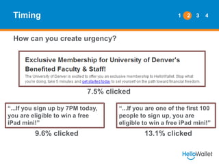 Timing

1

2

3

4

How can you create urgency?

7.5% clicked
“...If you sign up by 7PM today,
you are eligible to win a f...