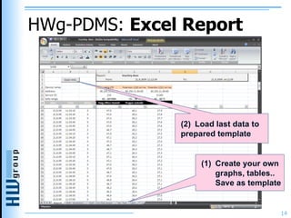 HWg-PDMS :  Excel  Report (1)  Create your own  graphs, tables.. Save as template (2)  Load last data to  prepared template 