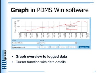 Graph   in PDMS Win software <ul><li>Graph overview to logged data </li></ul><ul><li>Cursor function with data details </l...