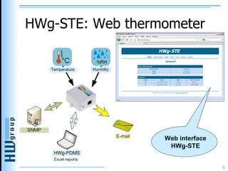 HWg-STE: Web thermometer Web  interface  HWg-STE 