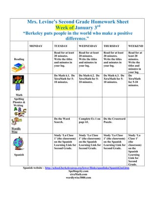Mrs. Levine’s Second Grade Homework Sheet
                        Week of January 3rd
         “Berkeley puts people in the world who make a positive
                              difference.”
             MONDAY              TUESDAY              WEDNESDAY            THURSDAY             WEEKEND

                                 Read for at least    Read for at least    Read for at least    Read for at
                                 20 minutes.          20 minutes.          20 minutes.          least 20
 Reading                         Write the titles     Write the titles     Write the titles     minutes.
                                 and minutes in       and minutes in       and minutes in       Write the
                                 your log.            your log.            your log.            titles and
                                                                                                minutes in
                                                                                                your log.
                                 Do Math 6.1. Do      Do Math 6.2. Do      Do Math 6.3. Do      Do
                                 XtraMath for 5-      XtraMath for 5-      XtraMath for 5-      XtraMath
                                 10 minutes.          10 minutes.          10 minutes.          for 5-10
                                                                                                minutes.


  Math
 Spelling
Phonics &
Writing



                                 Do the Word          Complete Ex 1 on     Do the Crossword
                                 Search.              page 61.             Puzzle.

Wordly
Wise
                                 Study ‘La Clase      Study ‘La Clase      Study ‘La Clase    Study ‘La
                                 1’ (the classroom)   1’ (the classroom)   1’ (the classroom) Clase 1’
                                 on the Spanish       on the Spanish       on the Spanish     (the
                                 Learning Link for    Learning Link for    Learning Link for  classroom)
                                 Second Grade.        Second Grade.        Second Grade.      on the
                                                                                              Spanish
 Spanish                                                                                      Learning
                                                                                              Link for
                                                                                              Second
                                                                                              Grade.
        Spanish website – http://school.berkeleyprep.org/lower/llinks/spanlinks/Spanish2nd.htm
                                              Spellingcity.com
                                               xtraMath.com
                                            wordlywise3000.com
 