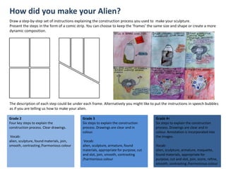 How did you make your Alien?
Draw a step-by-step set of instructions explaining the construction process you used to make your sculpture.
Present the steps in the form of a comic strip. You can choose to keep the ‘frames’ the same size and shape or create a more
dynamic composition.
The description of each step could be under each frame. Alternatively you might like to put the instructions in speech bubbles
as if you are telling us how to make your alien.
Grade 2
Four key steps to explain the
construction process. Clear drawings.
Vocab:
alien, sculpture, found materials, join,
smooth, contrasting /harmonious colour
Grade 3
Six steps to explain the construction
process. Drawings are clear and in
colour.
Vocab:
alien, sculpture, armature, found
materials, appropriate for purpose, cut
and slot, join, smooth, contrasting
/harmonious colour
Grade 4<
Six steps to explain the construction
process. Drawings are clear and in
colour. Annotation is incorporated into
the images.
Vocab:
alien, sculpture, armature, maquette,
found materials, appropriate for
purpose, cut and slot, join, score, refine,
smooth, contrasting /harmonious colour
 