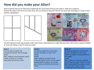 How did you make your Alien?
Draw a step-by-step set of instructions explaining the construction process you used to make your sculpture.
Present the steps in the form of a comic strip. You can choose to keep the ‘frames’ the same size and shape or create a more
dynamic composition.
The description of each step could be under each frame. Alternatively you might like to put the instructions in speech bubbles
as if you are telling us how to make your alien.
Grade 1
Four key steps to explain the
construction process. Clear drawings.
Vocab:
alien, sculpture, found materials, papier
mache, scrunch, join, smooth,
contrasting /harmonious colour
Grade 2
Six steps to explain the construction
process. Drawings are clear and in
colour.
Vocab:
alien, sculpture, armature, found
materials, papier mache, scrunch, pleat,
appropriate for purpose, cut and slot,
join, smooth, contrasting /harmonious
colour
Grade 3<
Six steps to explain the construction
process. Drawings are clear and in
colour. Annotation is incorporated into
the images.
Vocab:
alien, sculpture, armature, maquette,
found materials, papier mache, scrunch,
pleat appropriate for purpose, cut and
slot, join, score, refine, smooth,
contrasting /harmonious colour
 