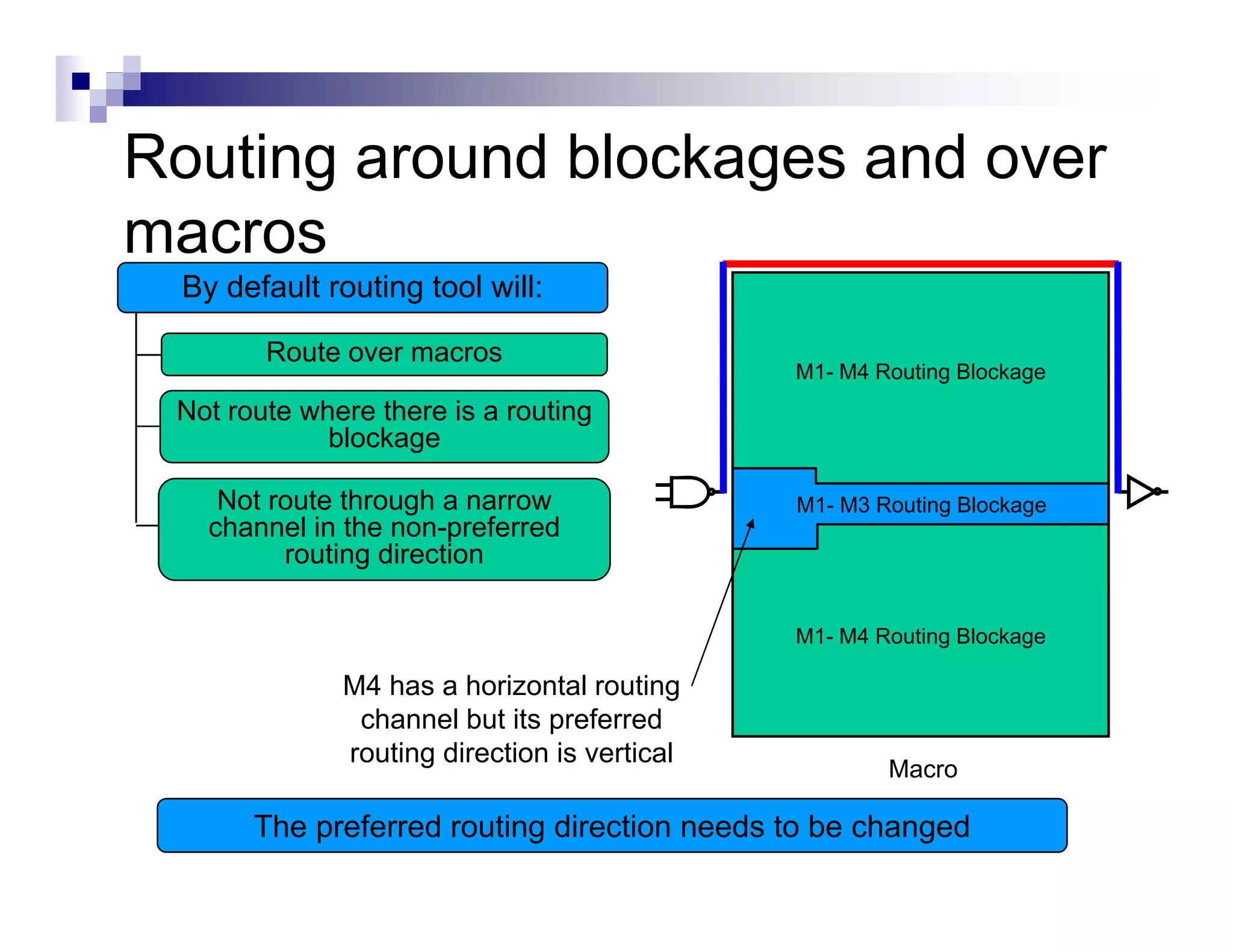 Routing around blockages and over
macros
 By default routing tool will:

        Route over macros
                                              M1- M4 Routing Blockage
 Not route where there is a routing
             blockage

    Not route through a narrow                M1- M3 Routing Blockage
   channel in the non-preferred
                  non preferred
         routing direction

                                              M1- M4 Routing Blockage

              M4 has a horizontal routing
               channel but its preferred
              routing direction is vertical
                                                      Macro

       The preferred routing direction needs to be changed
 