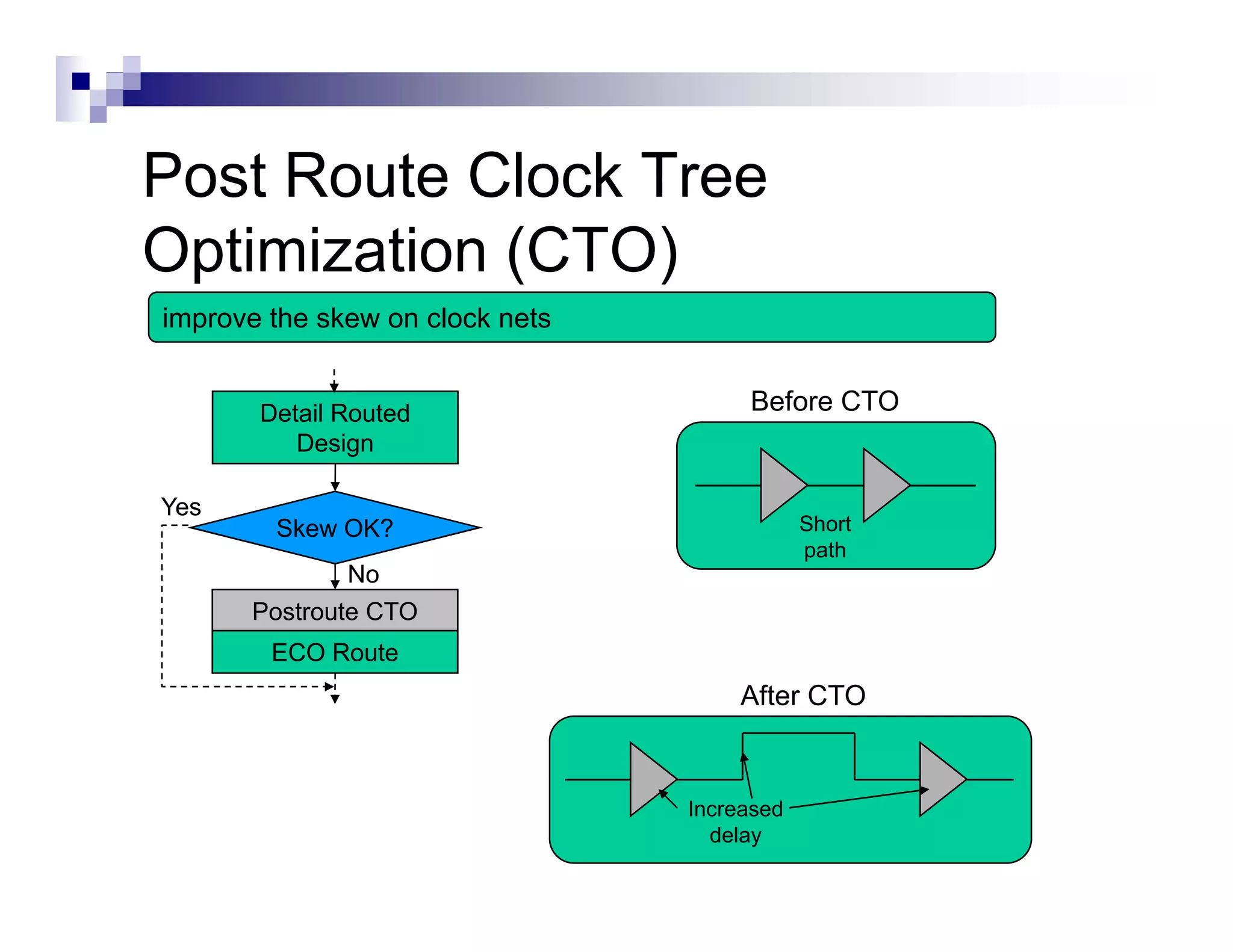 Post Route Clock Tree
Optimization (CTO)
improve the skew on clock nets


       Detail Routed                  Before CTO
          Design

Yes
        Skew OK?                             Short
                                             path
              No
      Postroute CTO
        ECO Route
                                     After CTO


                                 Increased
                                   delay
 