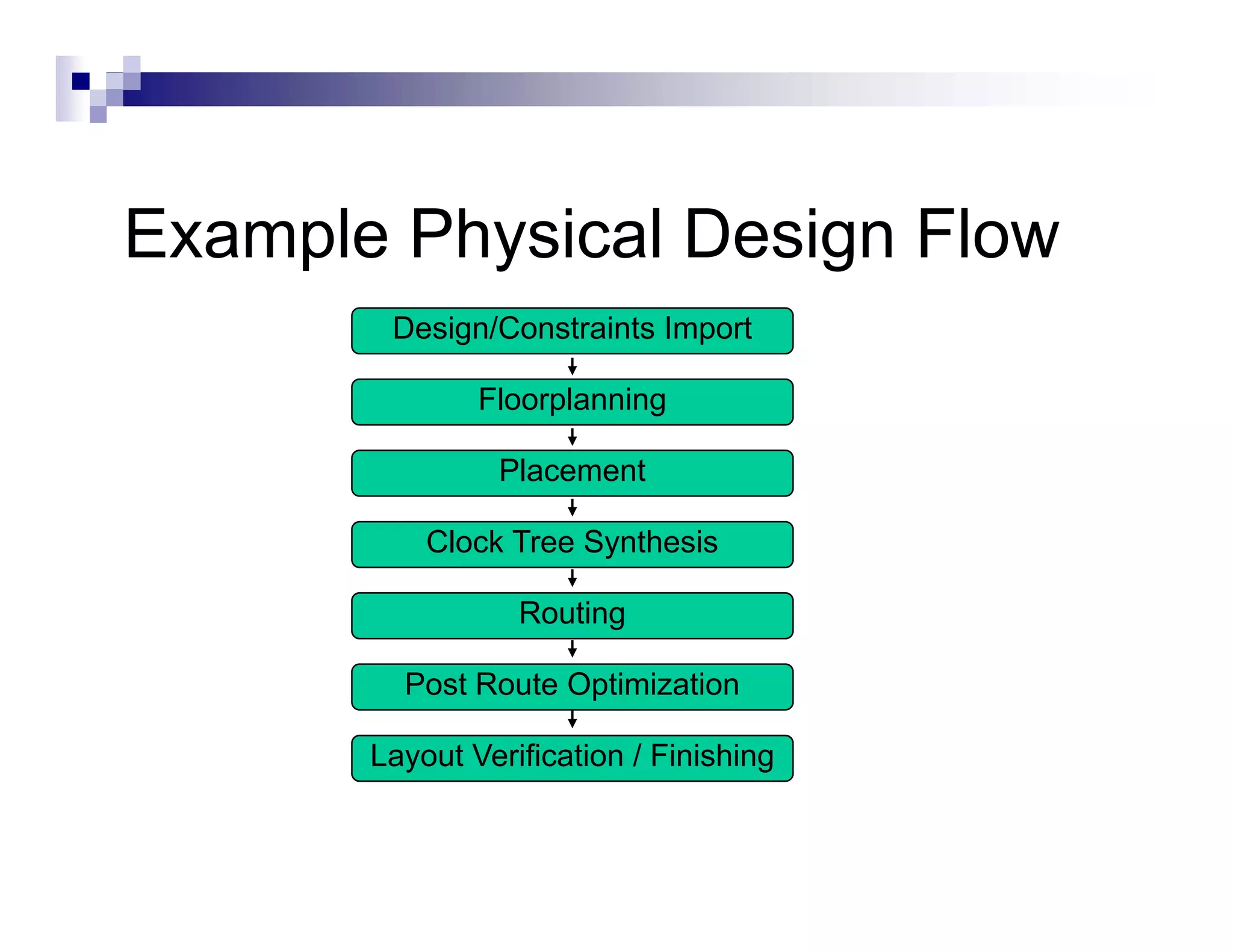 Example Physical Design Flow
        Design/Constraints Import

               Floorplanning
                    p      g

                Placement

           Clock Tree S th i
           Cl k T     Synthesis

                  Routing

         Post Route Optimization

       Layout Verification / Finishing
 