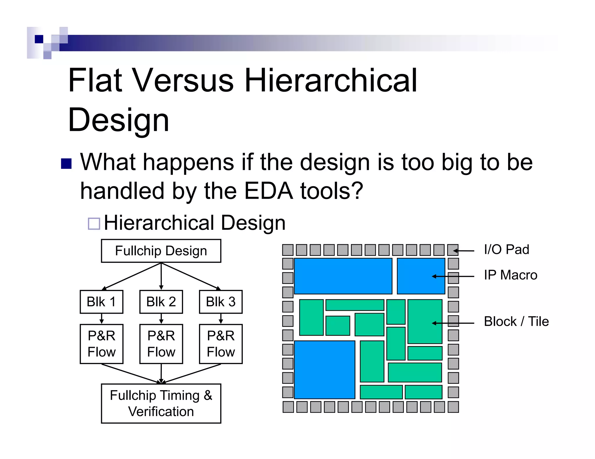 Flat Versus Hierarchical
Design
What happens if the design is too big to be
handled by the EDA tools?
         y
   Hierarchical Design
     Fullchip Design                  I/O Pad
                                      IP Macro
 Blk 1    Blk 2    Blk 3
                                      Block / Tile
 P&R      P&R       P&R
 Flow     Flow      Flow


    Fullchip Timing &
       Verification
 