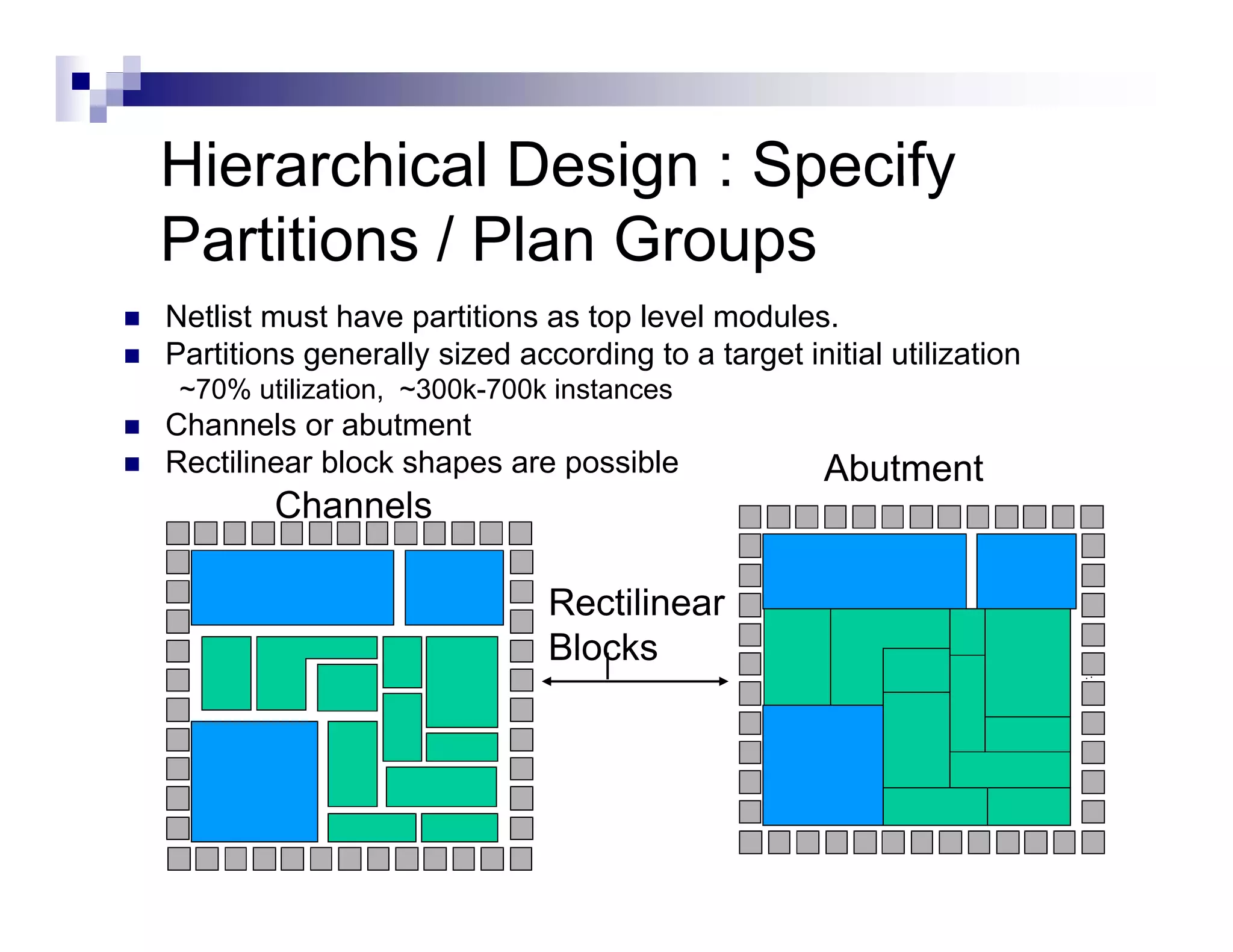 Hierarchical Design : Specify
Partitions / Plan Groups
Netlist must have partitions as top level modules.
Partitions generally sized according to a target initial utilization
 ~70% utilization, ~300k-700k instances
Channels or abutment
Ch      l      b t    t
Rectilinear block shapes are possible               Abutment
        Channels

                              Rectilinear
                              Blocks
 