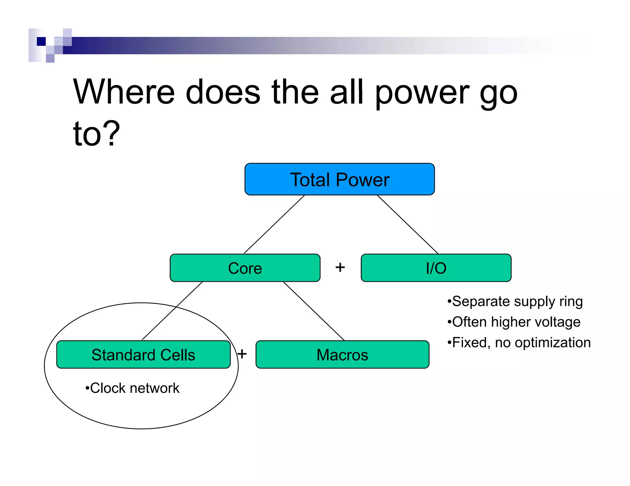Where does the all power go
to?
                         Total Power



                  Core       +         I/O

                                             •Separate supply ring
                                             •Often higher voltage
                                             •Fixed, no optimization
 Standard Cells   +        Macros

•Clock network
 