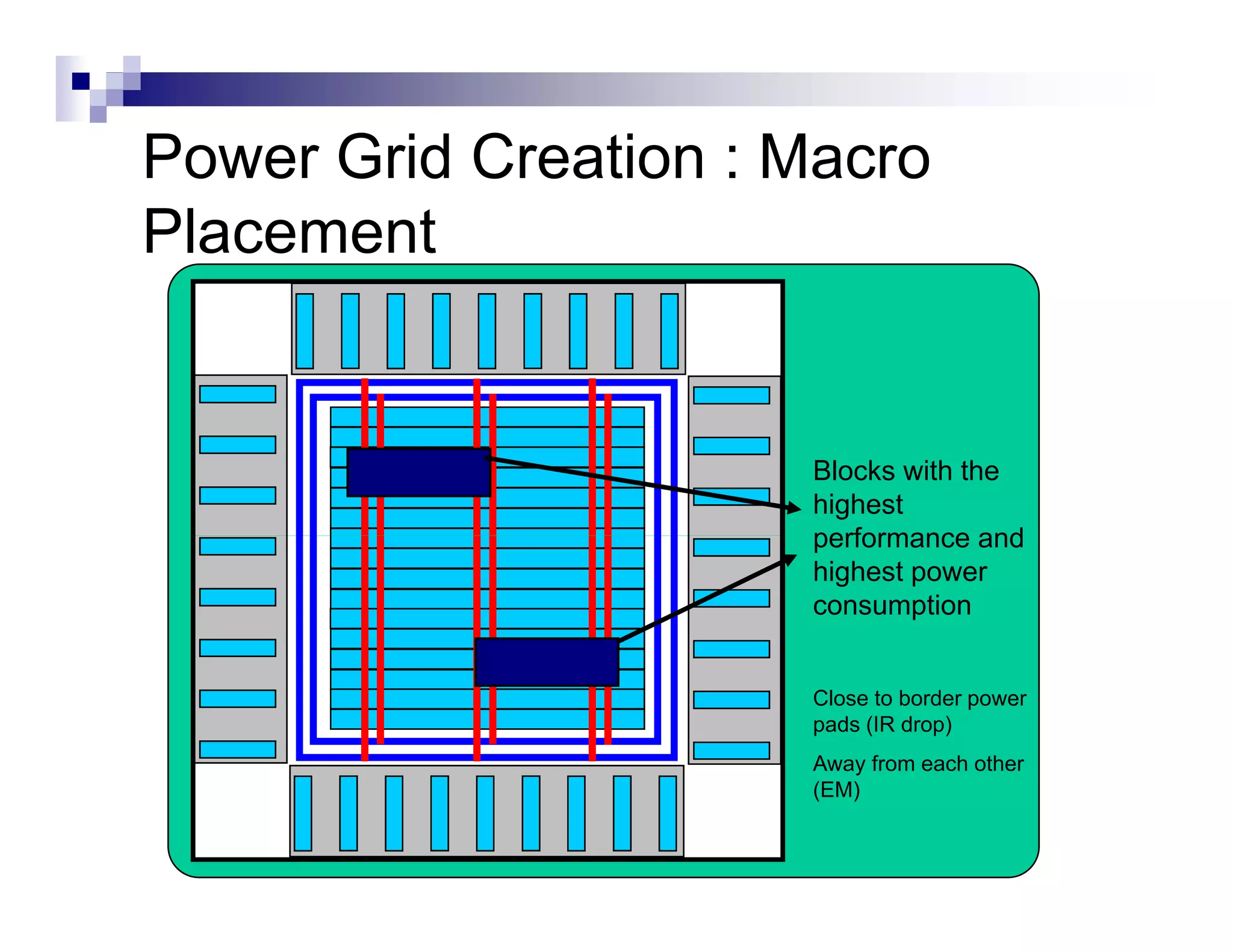 Power Grid Creation : Macro
Placement


                      Blocks with the
                      highest
                      performance and
                      highest power
                      consumption


                      Close to border power
                      pads (IR drop)
                      Away from each other
                      (EM)
 