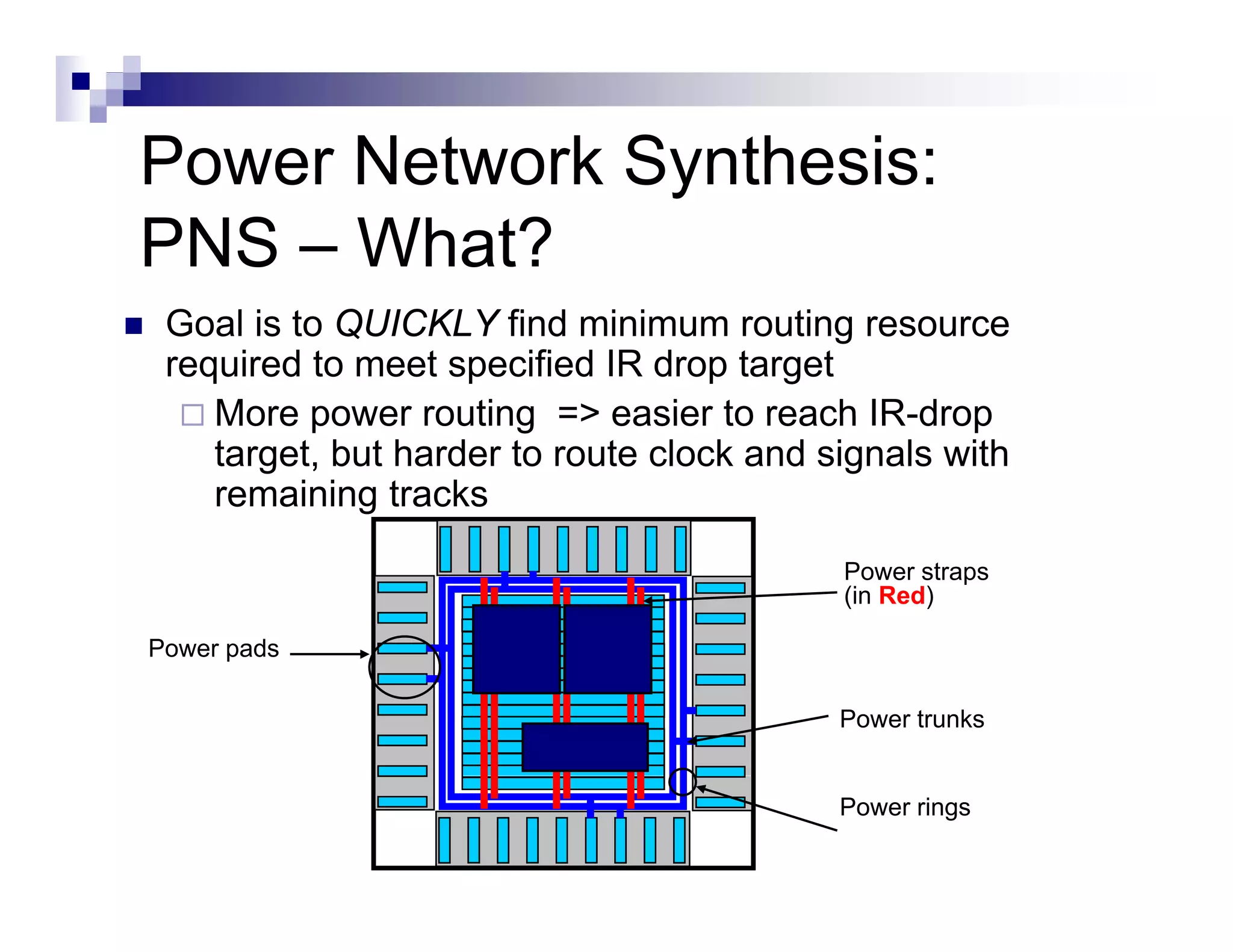 Power Network Synthesis:
PNS – What?
 Goal is to QUICKLY find minimum routing resource
 required to meet specified IR drop target
    More power routing => easier to reach IR-drop
    target, but harder to route clock and signals with
    remaining tracks
                                           Power straps
                                           (in Red)

Power pads

                                           Power trunks


                                           Power rings
 