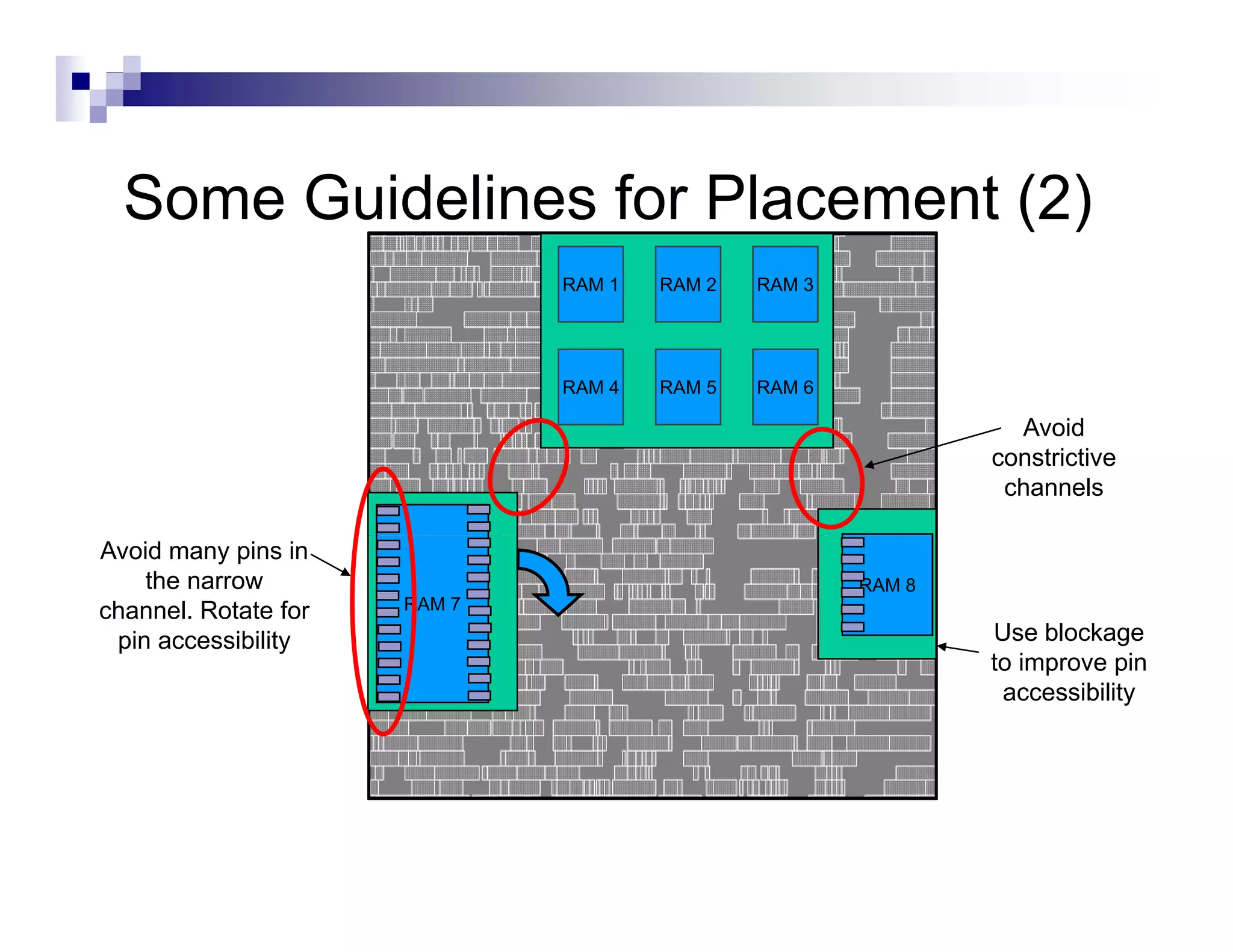 Some Guidelines f Pl
  S    G id li    for Placement (2)
                              t
                              RAM 1   RAM 2   RAM 3




                              RAM 4   RAM 5   RAM 6

                                                                Avoid
                                                              constrictive
                                                               channels

Avoid many pins in
    the narrow                                        RAM 8
channel. Rotate for   RAM 7

 pin accessibility                                            Use blockage
                                                              to i
                                                              t improve pini
                                                               accessibility
 