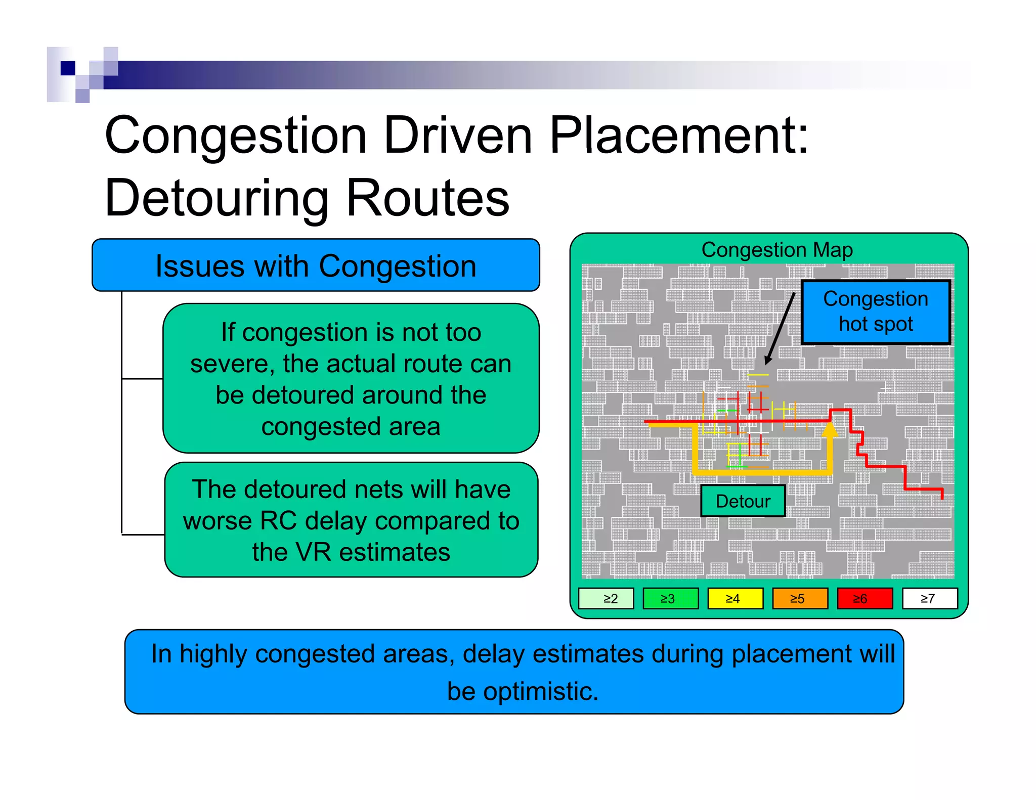 Congestion Driven Placement:
Detouring Routes
                                                 Congestion Map
  Issues with Congestion
                                                                Congestion
      If congestion is not too                                   hot spot
    severe, the actual route can
      be detoured around the
          congested area

   The detoured nets will have                    Detour
   worse RC delay compared to
        the VR estimates
                                       ≥2   ≥3     ≥4      ≥5     ≥6     ≥7



 In highly congested areas delay estimates during placement will
                     areas,
                          be optimistic.
 
