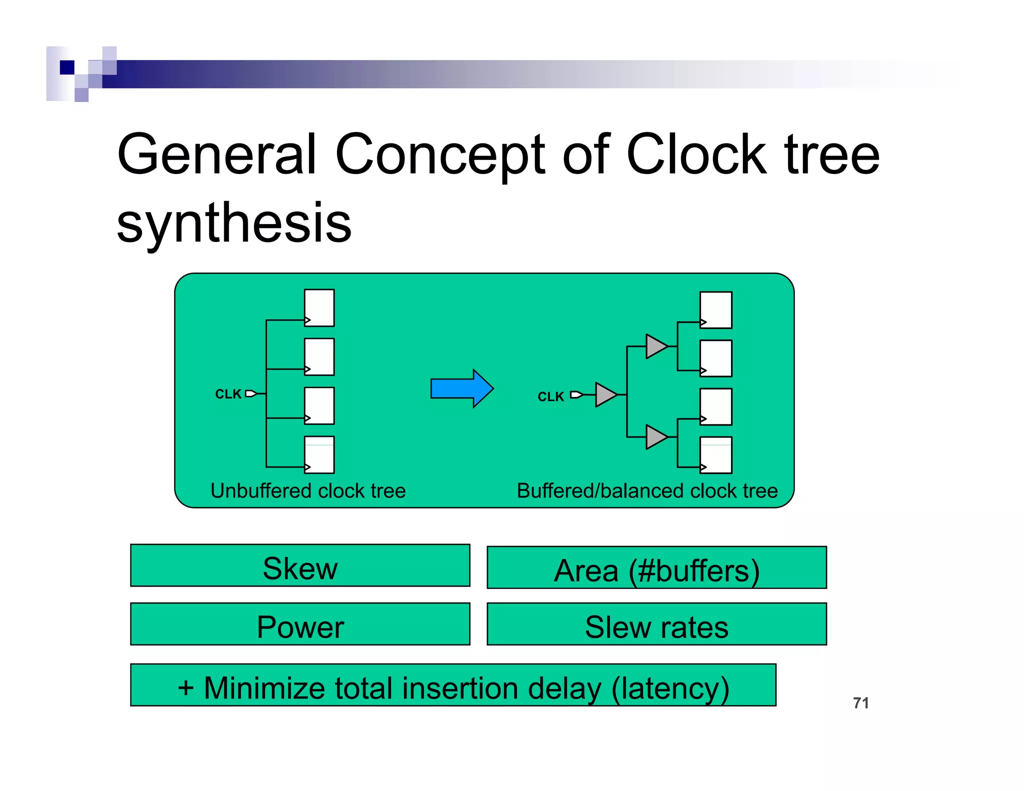 General Concept of Clock tree
synthesis
 y

    CLK                       CLK




    Unbuffered clock tree   Buffered/balanced clock tree


          Skew                 Area (#buffers)
          Power                     Slew rates
  + Minimize total insertion delay (latency)               71
 