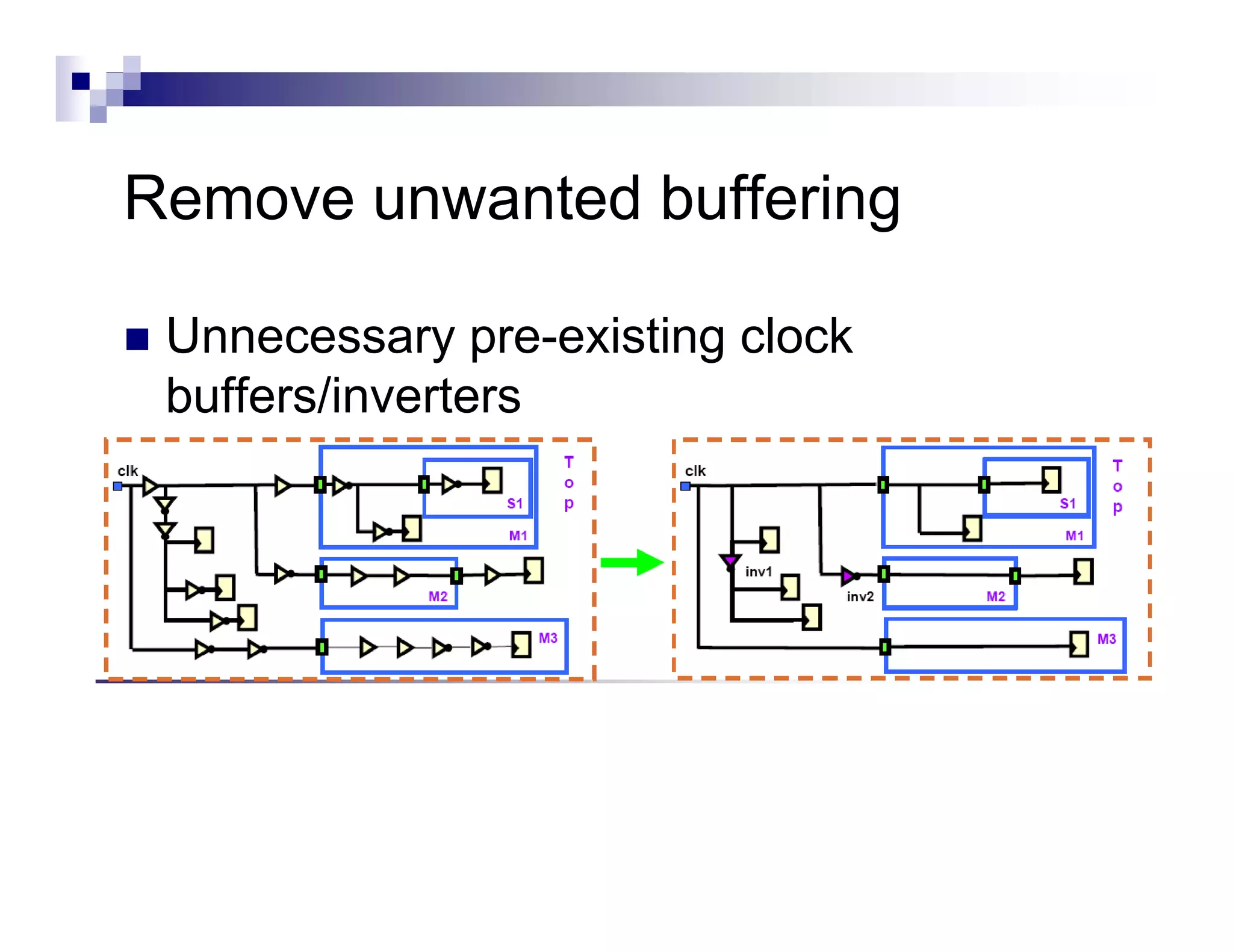 Remove unwanted b ff i
R           t d buffering

 Unnecessary pre-existing clock
 buffers/inverters
   remove_clock_tree
 